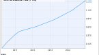 dividend-growth-investing-101_1