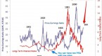 equity-markets-back-to-the-shiller-p_1