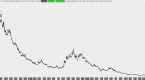 etf-scorecard-using-vxx-to-trade-volatility_1