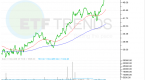 etfs-to-play-an-apple-in-apple-inc-nasdaq-aapl_2