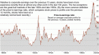 grahamdodd-pe-ratio-analysis_1