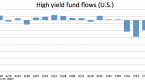 high-yield-mutual-funds_2