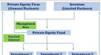 how-a-private-equity-fund-works_3