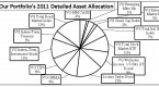 how-many-mutual-funds-should-you-own_2