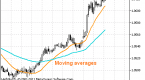 how-to-identify-a-market-trend_1