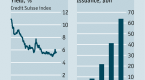 how-to-price-convertible-bonds-finance-train_1