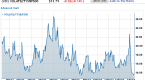 how-to-trade-volatility-using-the-vix-index_2