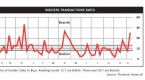 insider-selling-isn-t-always-a-bad-sign_1