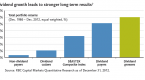 investing-dividend-growers-mutual-funds_1