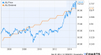 is-growth-investing-back_2