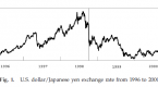 is-the-correlation-between-carry-trades-and_1