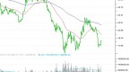 low-vol-etf-inflows-underscore-rally-s-riskoff_1