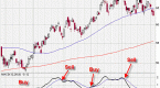 macd-indicator_1