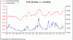 market-harmonics-put-call-ratio_2