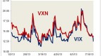 market-vix-and-vxn-charts_1