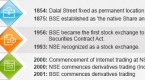 overview-basics-of-the-indian-securities-market_1