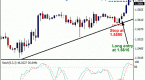 pinpointing-forex-trend-trade-entries-with_1
