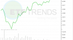 play-the-hot-lendingclub-ipo-with-these-3-etfs_2