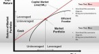 ppt-an-introduction-to-asset-pricing-models_2