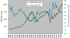 stock-and-bond-returns-correlation-variability-cxo_3