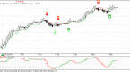 swing-trading-for-the-stock-market-investor_1