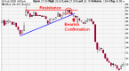 technical-analysis-identifying-continuation_1