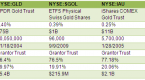 the-8-largest-etfs-by-assets-nysearca-spy-nysearca_1