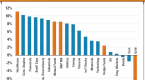 the-best-and-worst-sectors-to-invest-in-2013_1