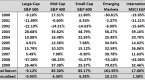 the-equalweighted-sector-s-p-500-a-wealth-of_2