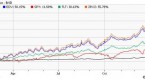 the-three-best-bond-etfs-for-2014_2