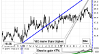 the-volatility-index-reading-market-sentiment_1