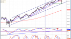 the-volatility-of-volatility-free-weekly-technical_1