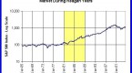 top-gainers-of-the-s-p-500-of-2014-and-the-second_2