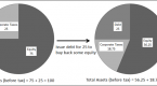 using-an-optimal-capital-structure-in-business_1