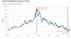 what-to-look-for-in-the-bond-market-in-2015_1