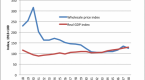 why-was-there-an-economic-boom-in-the-us-in-the_1