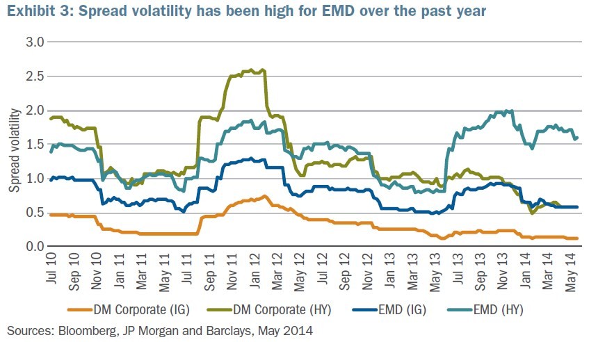 The Outlook for EmergingMarket Bonds