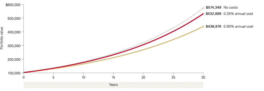 Understanding How Your Emotions Affect Your Investment Performance