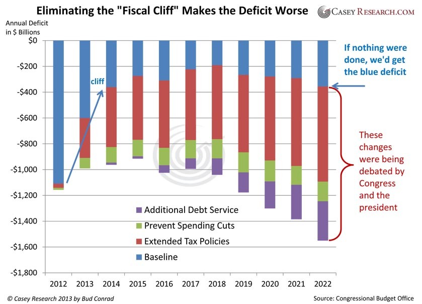 3 Ways to Protect Yourself From the Fiscal Cliff