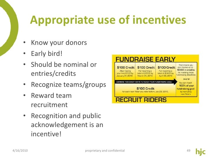 5 Ways to Adapt FundRaising in 2010