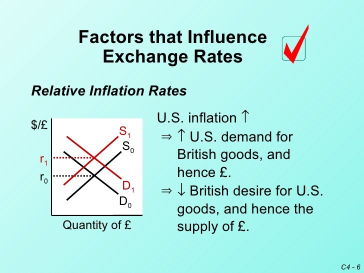 6 Factors That Influence Exchange Rates