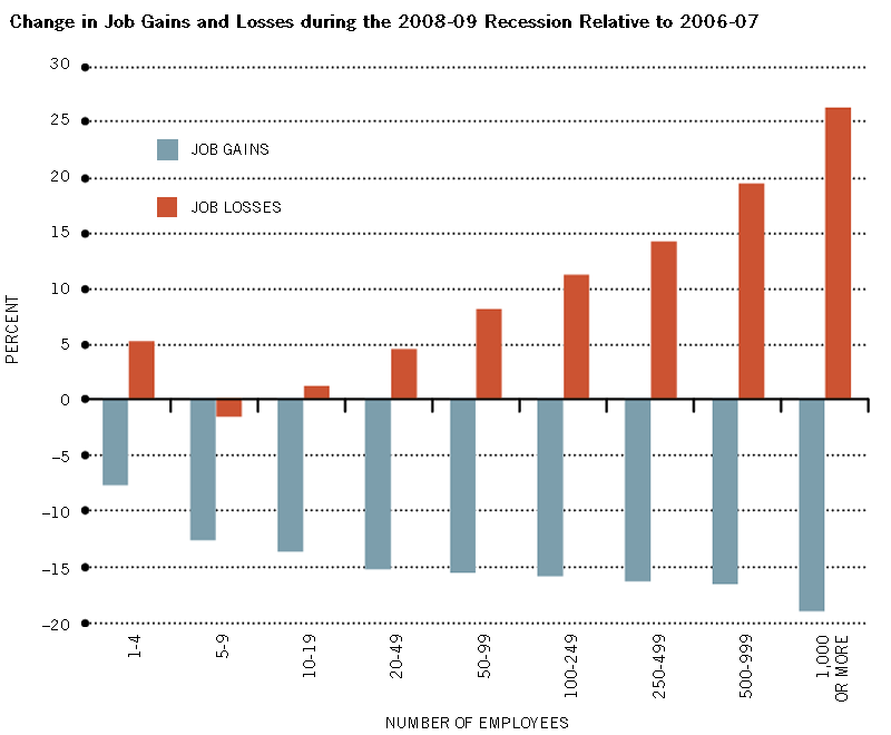 7 Recession Effects of the Recession Cycle