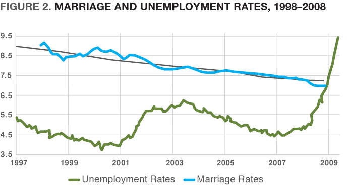 7 Recession Effects of the Recession Cycle