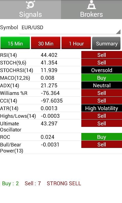 A guide to how read charts for binary options Planning Transitions