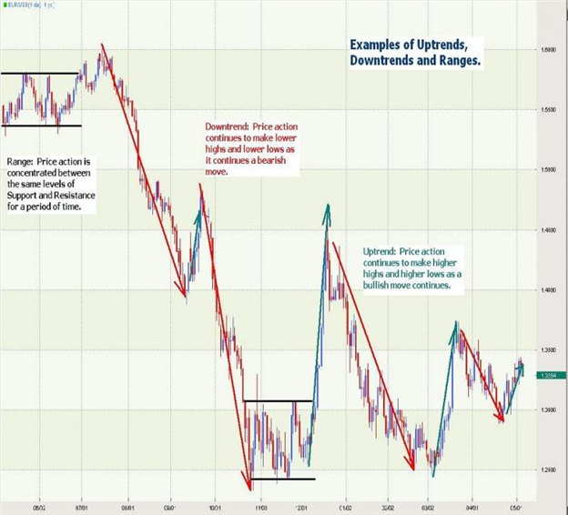 A Pairs Trading Example