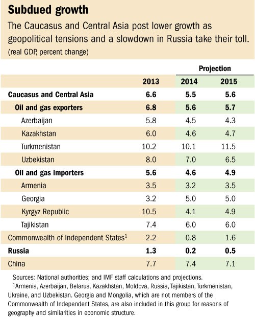 A Survey of Effects of International Trade on Growth