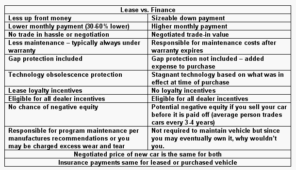 Advantages and Disadvantages of Using Equity Financing