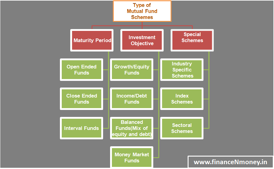 Mutual Fund Classification Criteria