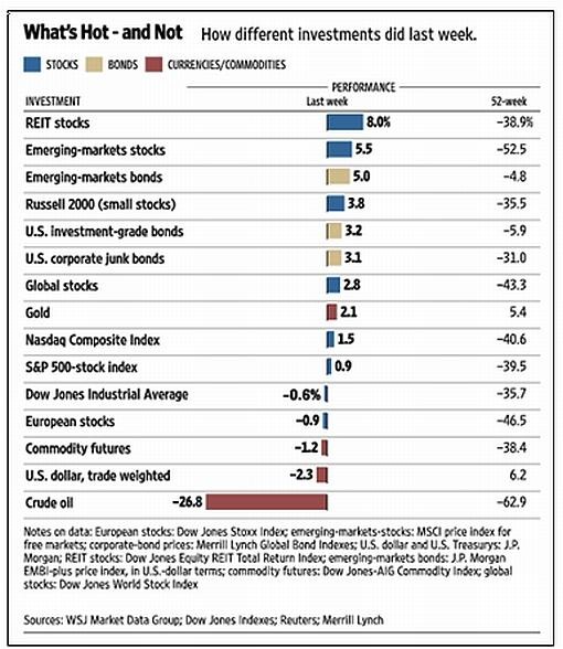 Anxiety is back Wall Street s fear gauge the VIX soars during wild Wall Street week