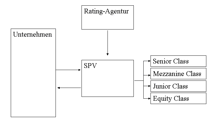 AssetBacked Security